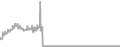 Interior Cruise Price History