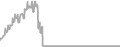 Oceanview Cruise Price History