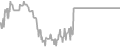 Balcony Cruise Price History