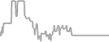 Interior Cruise Price History