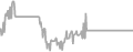 Oceanview Cruise Price History
