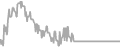 Balcony Cruise Price History