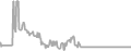 Interior Cruise Price History