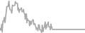 Oceanview Cruise Price History