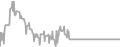 Interior Cruise Price History