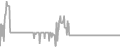 Oceanview Cruise Price History