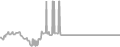 Interior Cruise Price History