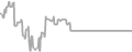 Oceanview Cruise Price History