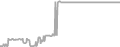 Suite Cruise Price History