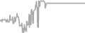 Balcony cabin price history