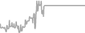 Balcony cabin price history