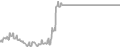 Oceanview cabin price history