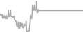 Balcony cabin price history