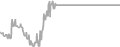 Oceanview cabin price history
