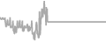 Balcony cabin price history