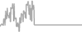 Balcony Cruise Price History