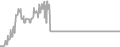Oceanview Cruise Price History