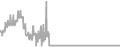 Balcony cabin price history