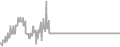 Oceanview cabin price history