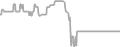 Balcony Cruise Price History