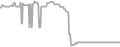 Interior Cruise Price History