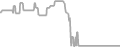 Oceanview Cruise Price History
