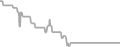 Balcony Cruise Price History