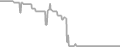 Interior Cruise Price History