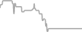 Oceanview Cruise Price History