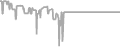 Balcony Cruise Price History