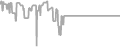 Interior Cruise Price History