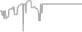 Oceanview Cruise Price History
