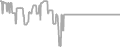 Suite Cruise Price History