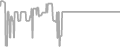 Balcony Cruise Price History
