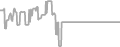 Interior Cruise Price History