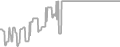 Oceanview Cruise Price History