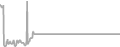 Suite Cruise Price History
