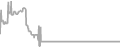 Oceanview Cruise Price History