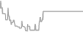 Interior Cruise Price History