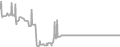 Oceanview Cruise Price History