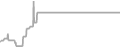 Oceanview Cruise Price History