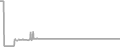 Suite Cruise Price History
