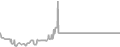 Oceanview Cruise Price History