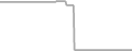 Oceanview Cruise Price History