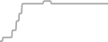 Balcony Cruise Price History