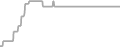 Oceanview Cruise Price History