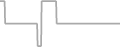 Oceanview Cruise Price History