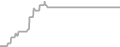 Oceanview Cruise Price History