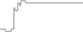 Oceanview Cruise Price History