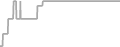 Oceanview Cruise Price History